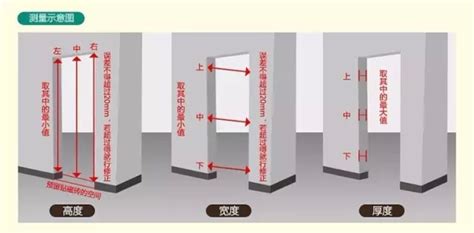 一般大門尺寸|【門尺寸】門尺寸大揭密：房門、玄關門、推拉門完美。